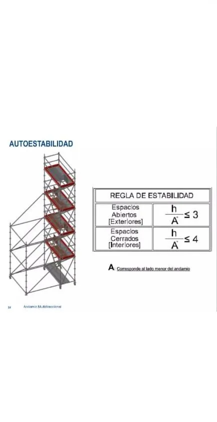 Diagrama de autoestabilidad de andamio multidireccional con regla h/A menor o igual a 3 en exteriores y 4 en interiores