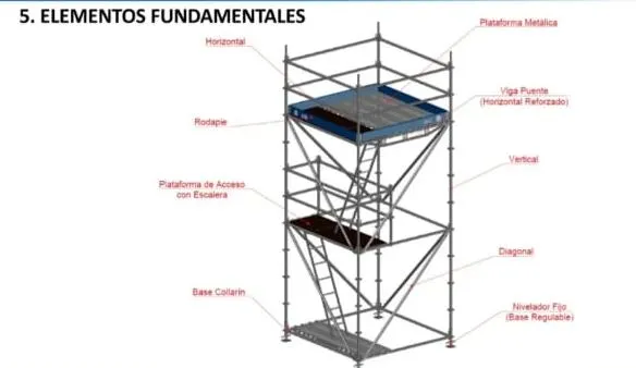 Diagrama de andamio multidireccional con componentes señalizados: verticales, horizontales, diagonales, plataforma metálica, rodapié, base collarín y nivelador fijo